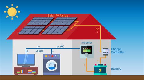 Off grid solar power systems. Things To Know About Off grid solar power systems. 